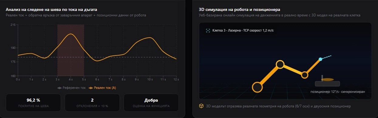 Kiberys Data Horizon analytics and reporting interface