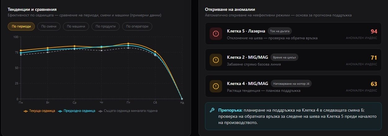 Kiberys Data Horizon analytics and reporting interface